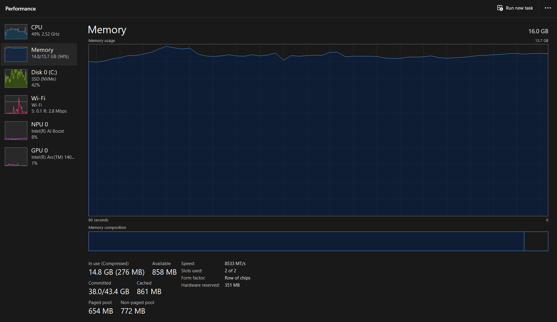 Windows Task Manager Performance tab showing Memory usage at 94% — 14.8 GB of 15.7 GB used — indicating a RAM bottleneck on a slow PC
